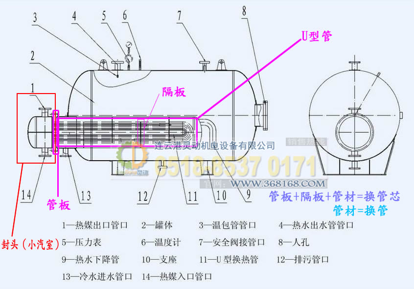 容积式换热器换管换芯相关设备结构图